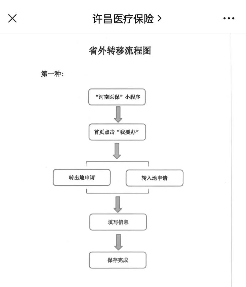 民健医保更换参保地后里面的钱还能用吗？老司机教你避免账户清零风险
