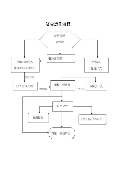 资金流转流程图