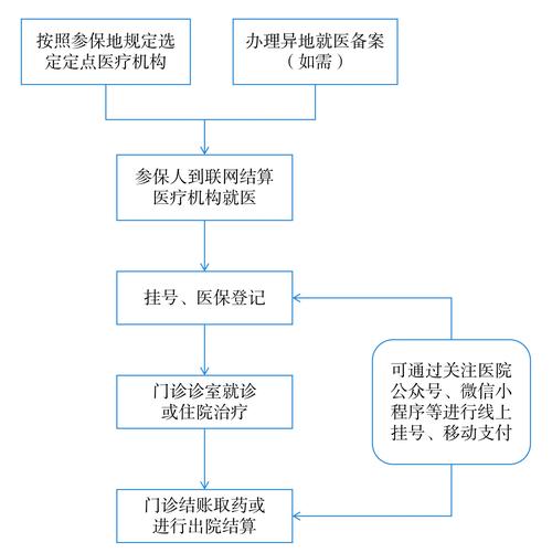 民健身份证到期换证后医保还换吗怎么办？正确操作指南