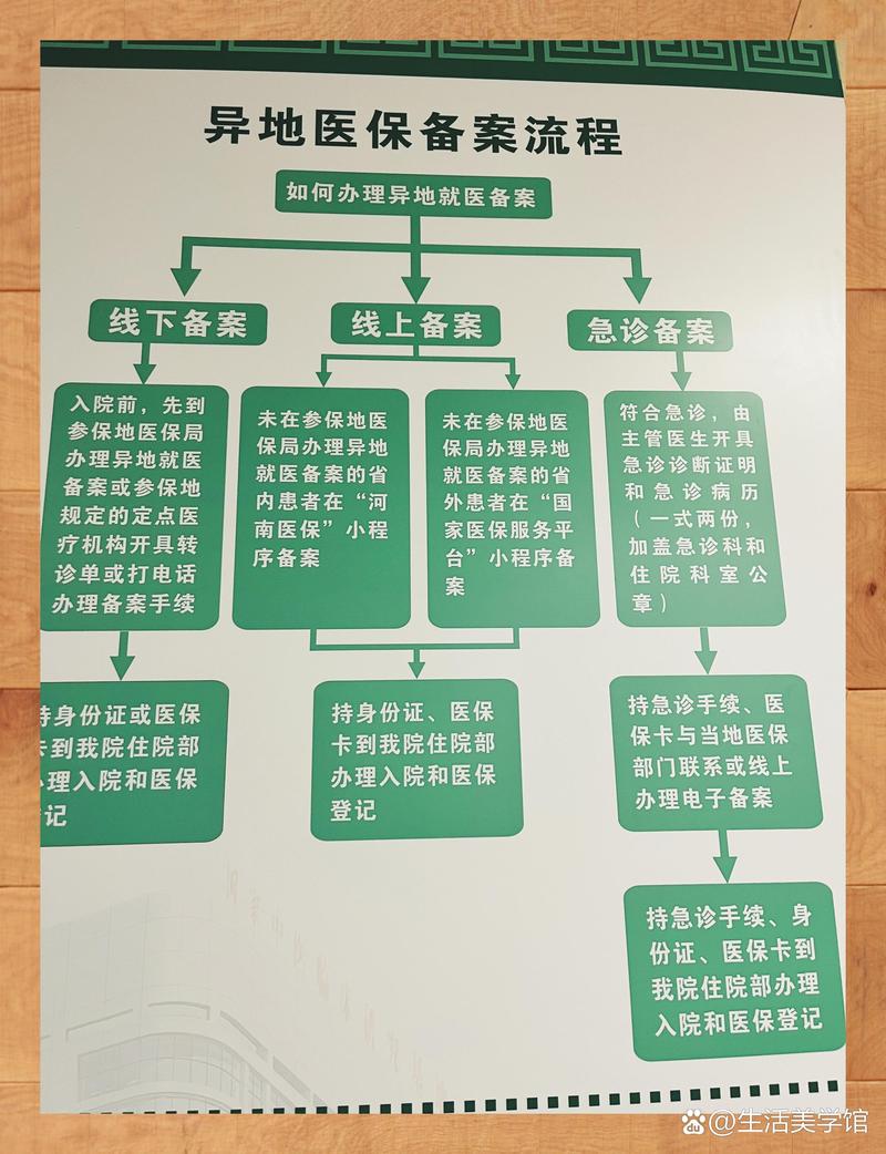 民健换医保卡：小白必看的正确姿势与实战技巧