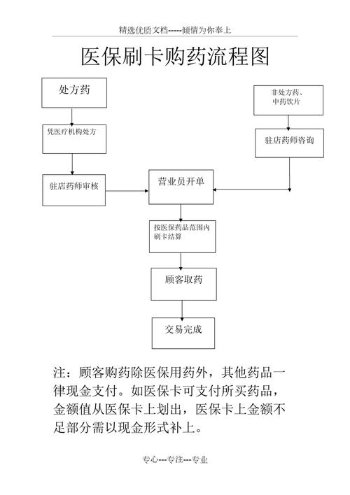 民健用医保卡买药一定比现金便宜吗？真相来了